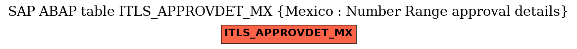 E-R Diagram for table ITLS_APPROVDET_MX (Mexico : Number Range approval details)