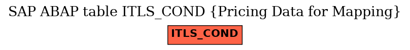 E-R Diagram for table ITLS_COND (Pricing Data for Mapping)