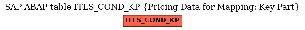 E-R Diagram for table ITLS_COND_KP (Pricing Data for Mapping: Key Part)
