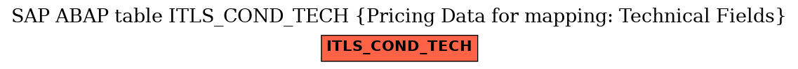 E-R Diagram for table ITLS_COND_TECH (Pricing Data for mapping: Technical Fields)