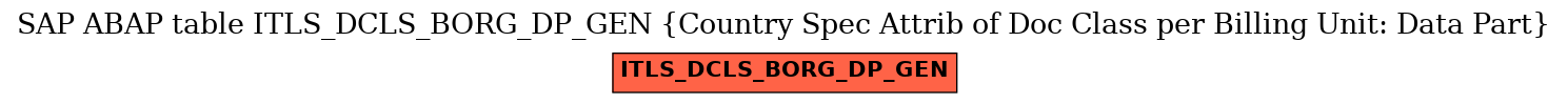 E-R Diagram for table ITLS_DCLS_BORG_DP_GEN (Country Spec Attrib of Doc Class per Billing Unit: Data Part)