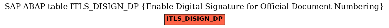 E-R Diagram for table ITLS_DISIGN_DP (Enable Digital Signature for Official Document Numbering)
