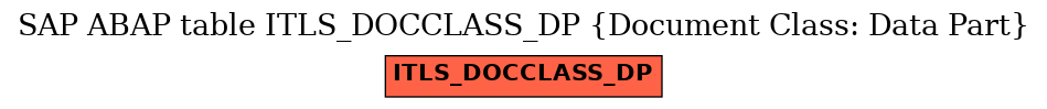 E-R Diagram for table ITLS_DOCCLASS_DP (Document Class: Data Part)