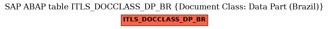 E-R Diagram for table ITLS_DOCCLASS_DP_BR (Document Class: Data Part (Brazil))