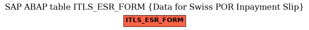 E-R Diagram for table ITLS_ESR_FORM (Data for Swiss POR Inpayment Slip)