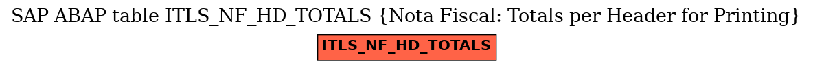 E-R Diagram for table ITLS_NF_HD_TOTALS (Nota Fiscal: Totals per Header for Printing)