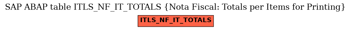 E-R Diagram for table ITLS_NF_IT_TOTALS (Nota Fiscal: Totals per Items for Printing)