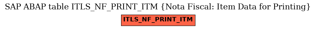 E-R Diagram for table ITLS_NF_PRINT_ITM (Nota Fiscal: Item Data for Printing)