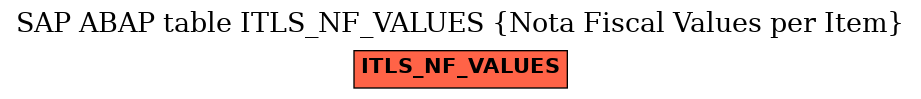 E-R Diagram for table ITLS_NF_VALUES (Nota Fiscal Values per Item)