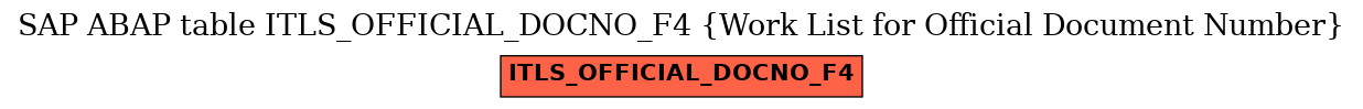 E-R Diagram for table ITLS_OFFICIAL_DOCNO_F4 (Work List for Official Document Number)