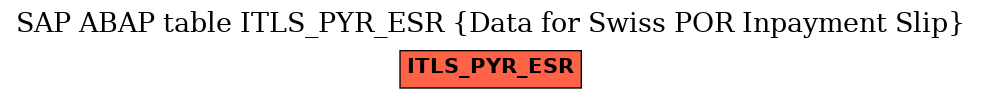 E-R Diagram for table ITLS_PYR_ESR (Data for Swiss POR Inpayment Slip)