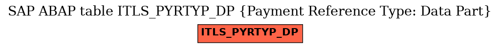 E-R Diagram for table ITLS_PYRTYP_DP (Payment Reference Type: Data Part)