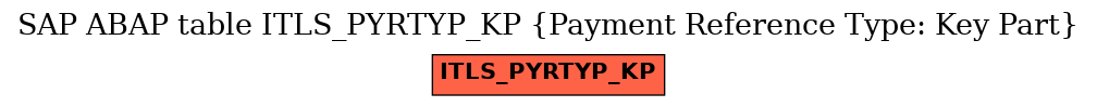 E-R Diagram for table ITLS_PYRTYP_KP (Payment Reference Type: Key Part)