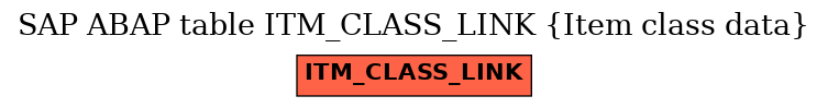 E-R Diagram for table ITM_CLASS_LINK (Item class data)