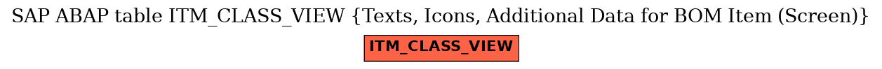 E-R Diagram for table ITM_CLASS_VIEW (Texts, Icons, Additional Data for BOM Item (Screen))