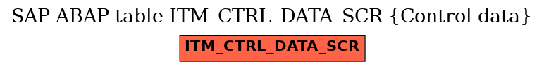 E-R Diagram for table ITM_CTRL_DATA_SCR (Control data)