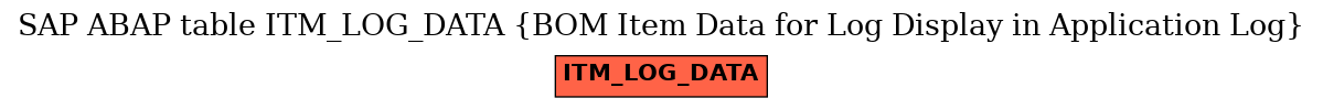 E-R Diagram for table ITM_LOG_DATA (BOM Item Data for Log Display in Application Log)