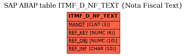 E-R Diagram for table ITMF_D_NF_TEXT (Nota Fiscal Text)