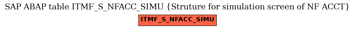 E-R Diagram for table ITMF_S_NFACC_SIMU (Struture for simulation screen of NF ACCT)