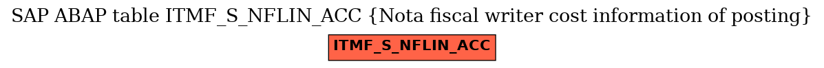 E-R Diagram for table ITMF_S_NFLIN_ACC (Nota fiscal writer cost information of posting)