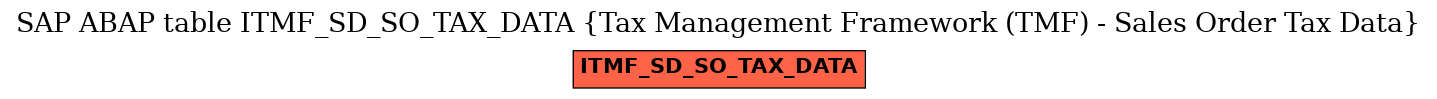E-R Diagram for table ITMF_SD_SO_TAX_DATA (Tax Management Framework (TMF) - Sales Order Tax Data)