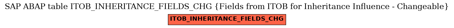 E-R Diagram for table ITOB_INHERITANCE_FIELDS_CHG (Fields from ITOB for Inheritance Influence - Changeable)