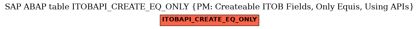 E-R Diagram for table ITOBAPI_CREATE_EQ_ONLY (PM: Createable ITOB Fields, Only Equis, Using APIs)