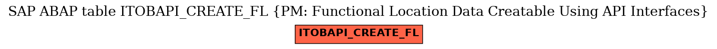 E-R Diagram for table ITOBAPI_CREATE_FL (PM: Functional Location Data Creatable Using API Interfaces)