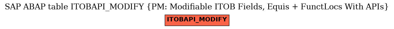 E-R Diagram for table ITOBAPI_MODIFY (PM: Modifiable ITOB Fields, Equis + FunctLocs With APIs)