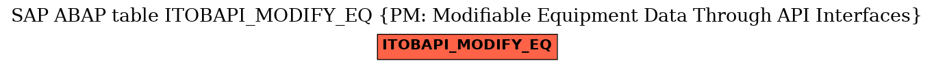 E-R Diagram for table ITOBAPI_MODIFY_EQ (PM: Modifiable Equipment Data Through API Interfaces)