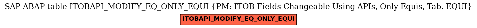 E-R Diagram for table ITOBAPI_MODIFY_EQ_ONLY_EQUI (PM: ITOB Fields Changeable Using APIs, Only Equis, Tab. EQUI)