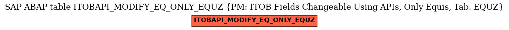 E-R Diagram for table ITOBAPI_MODIFY_EQ_ONLY_EQUZ (PM: ITOB Fields Changeable Using APIs, Only Equis, Tab. EQUZ)