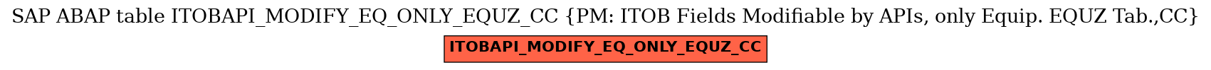E-R Diagram for table ITOBAPI_MODIFY_EQ_ONLY_EQUZ_CC (PM: ITOB Fields Modifiable by APIs, only Equip. EQUZ Tab.,CC)