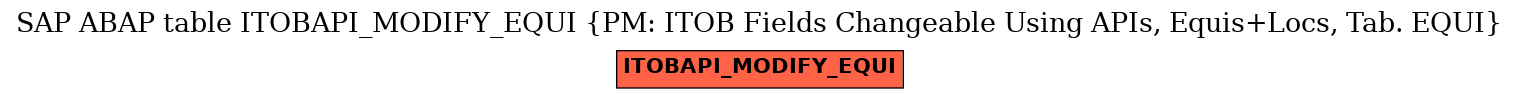 E-R Diagram for table ITOBAPI_MODIFY_EQUI (PM: ITOB Fields Changeable Using APIs, Equis+Locs, Tab. EQUI)