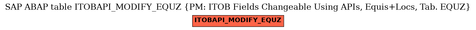 E-R Diagram for table ITOBAPI_MODIFY_EQUZ (PM: ITOB Fields Changeable Using APIs, Equis+Locs, Tab. EQUZ)