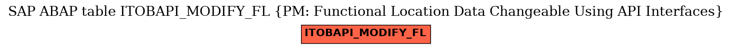 E-R Diagram for table ITOBAPI_MODIFY_FL (PM: Functional Location Data Changeable Using API Interfaces)