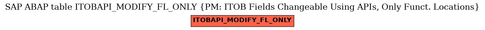 E-R Diagram for table ITOBAPI_MODIFY_FL_ONLY (PM: ITOB Fields Changeable Using APIs, Only Funct. Locations)