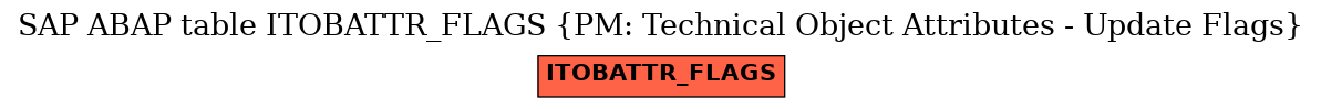 E-R Diagram for table ITOBATTR_FLAGS (PM: Technical Object Attributes - Update Flags)