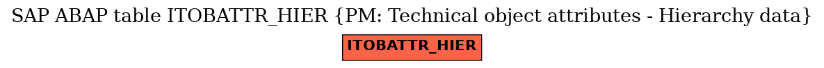 E-R Diagram for table ITOBATTR_HIER (PM: Technical object attributes - Hierarchy data)