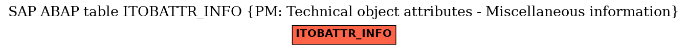 E-R Diagram for table ITOBATTR_INFO (PM: Technical object attributes - Miscellaneous information)