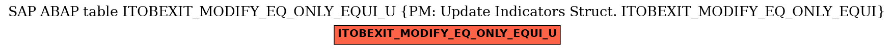 E-R Diagram for table ITOBEXIT_MODIFY_EQ_ONLY_EQUI_U (PM: Update Indicators Struct. ITOBEXIT_MODIFY_EQ_ONLY_EQUI)