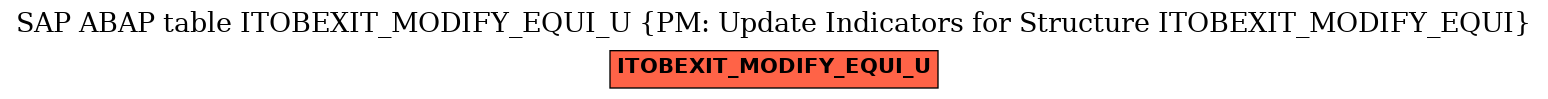 E-R Diagram for table ITOBEXIT_MODIFY_EQUI_U (PM: Update Indicators for Structure ITOBEXIT_MODIFY_EQUI)