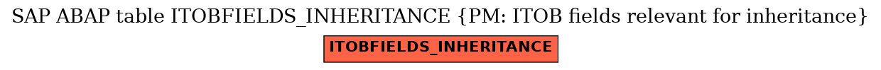 E-R Diagram for table ITOBFIELDS_INHERITANCE (PM: ITOB fields relevant for inheritance)