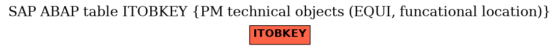 E-R Diagram for table ITOBKEY (PM technical objects (EQUI, funcational location))