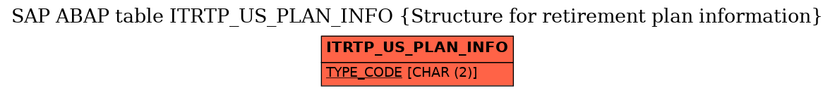 E-R Diagram for table ITRTP_US_PLAN_INFO (Structure for retirement plan information)