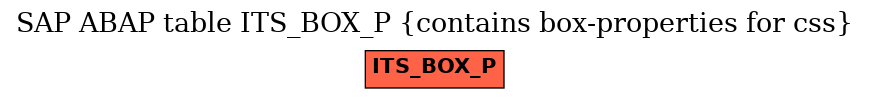 E-R Diagram for table ITS_BOX_P (contains box-properties for css)