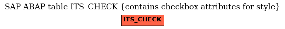 E-R Diagram for table ITS_CHECK (contains checkbox attributes for style)