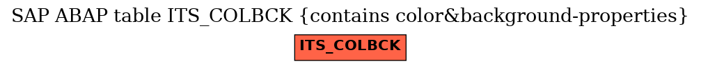 E-R Diagram for table ITS_COLBCK (contains color&background-properties)