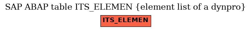 E-R Diagram for table ITS_ELEMEN (element list of a dynpro)