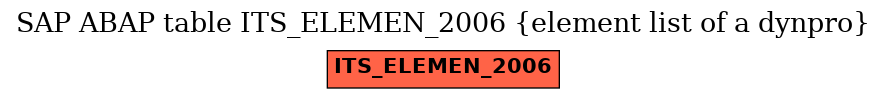 E-R Diagram for table ITS_ELEMEN_2006 (element list of a dynpro)